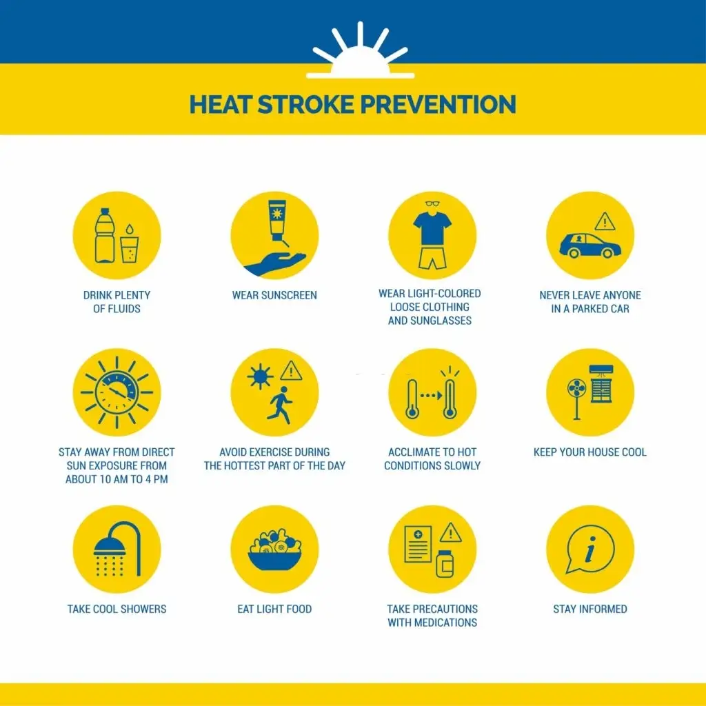 how to prevent heat stroke infographic